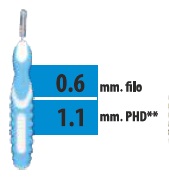 CLIADENT SCOVOLINO 5 PEZZI 1,1 MM - Farmafamily.it